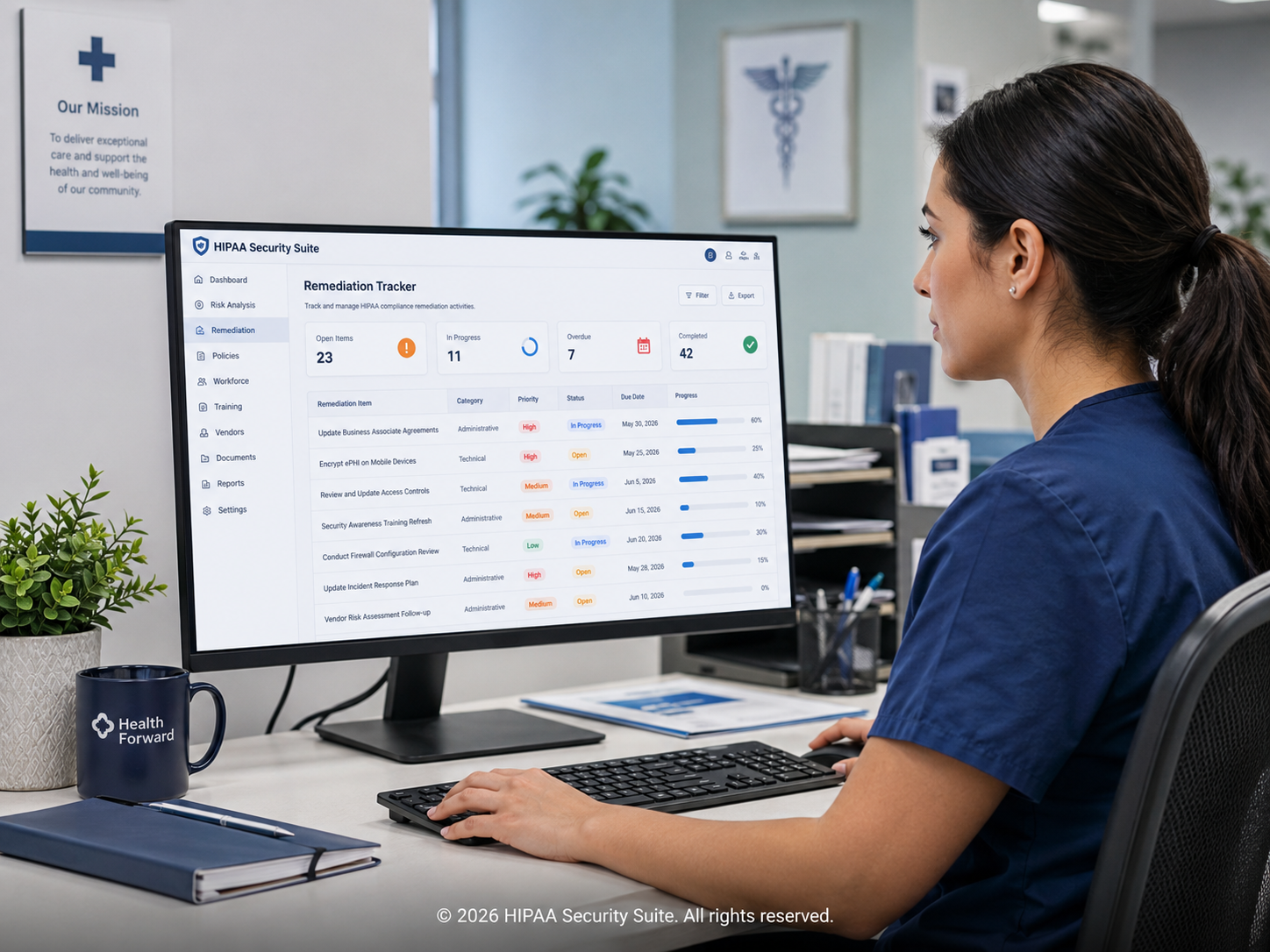 HIPAA remediation tracker table with findings, severity, owners, target dates, and evidence